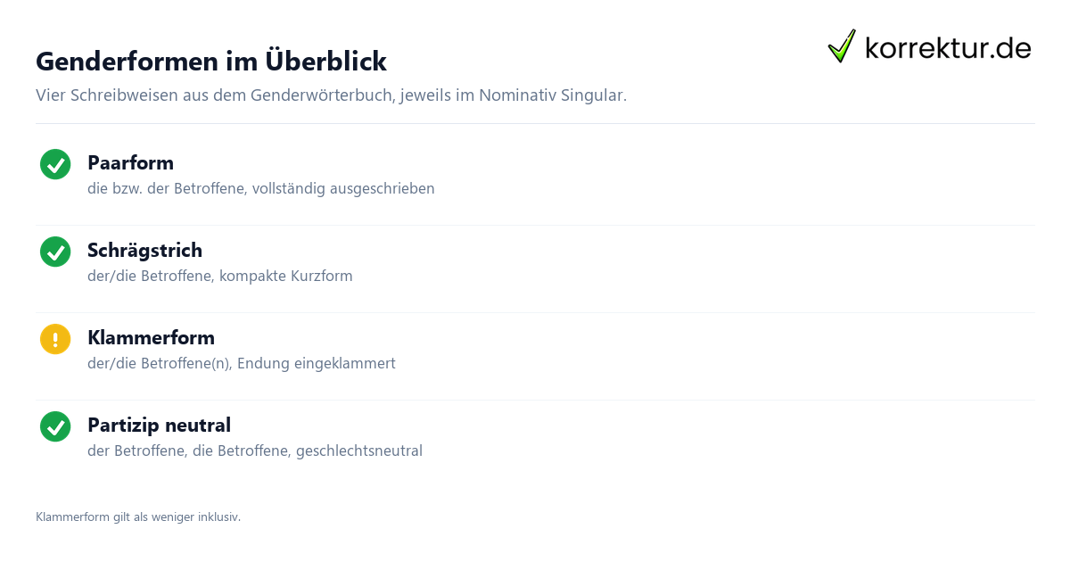Genderformen im Überblick Betroffener und Betroffene im Text richtig verwenden: Genderformen im Überblick