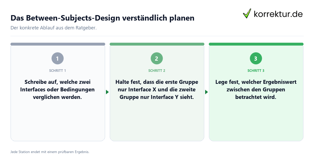 Das Between-Subjects-Design verständlich planen Konkrete Schritte zu Das Between-Subjects-Design verständlich planen