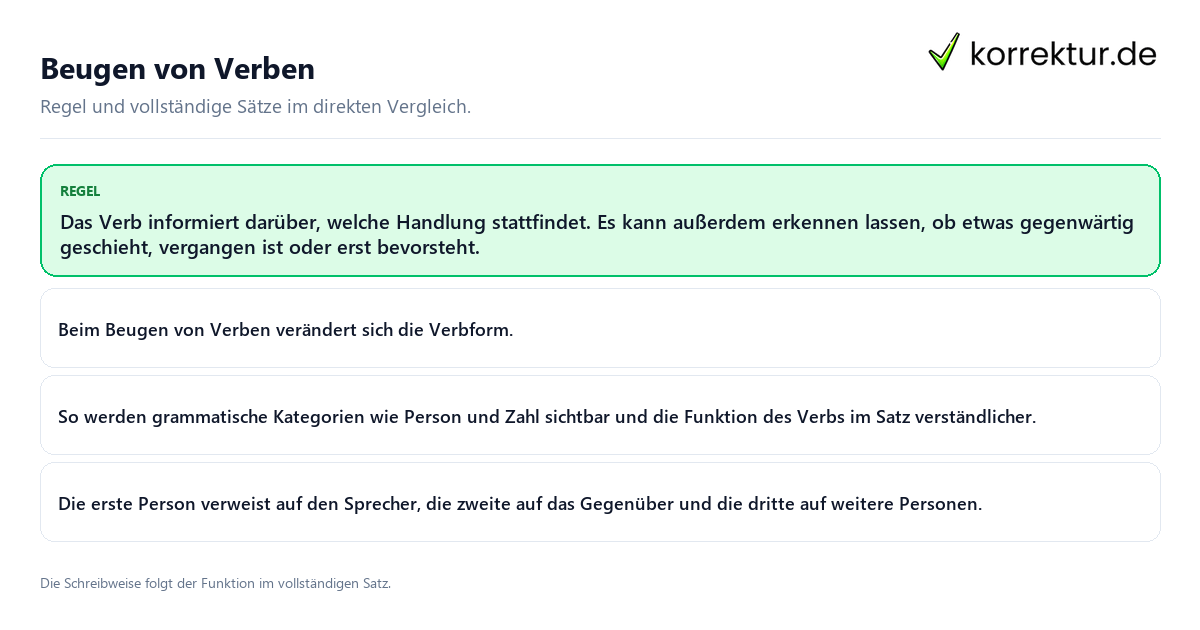 Konkrete Regel und vollständige Beispielsätze zu Beugen von Verben