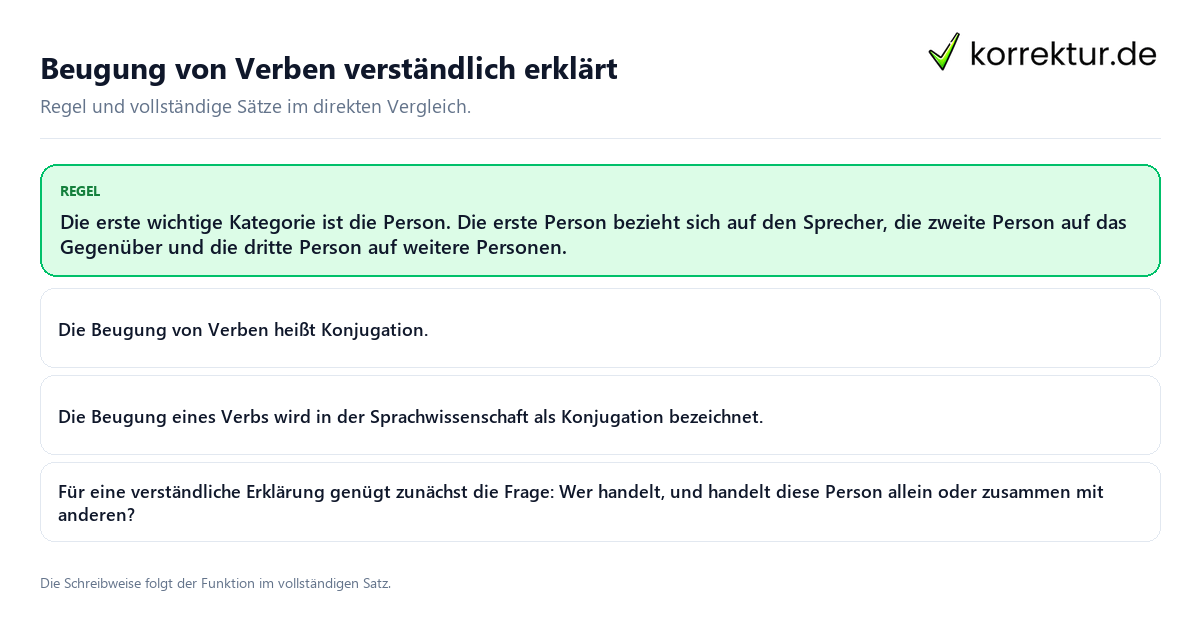 Konkrete Regel und vollständige Beispielsätze zu Beugung von Verben verständlich erklärt