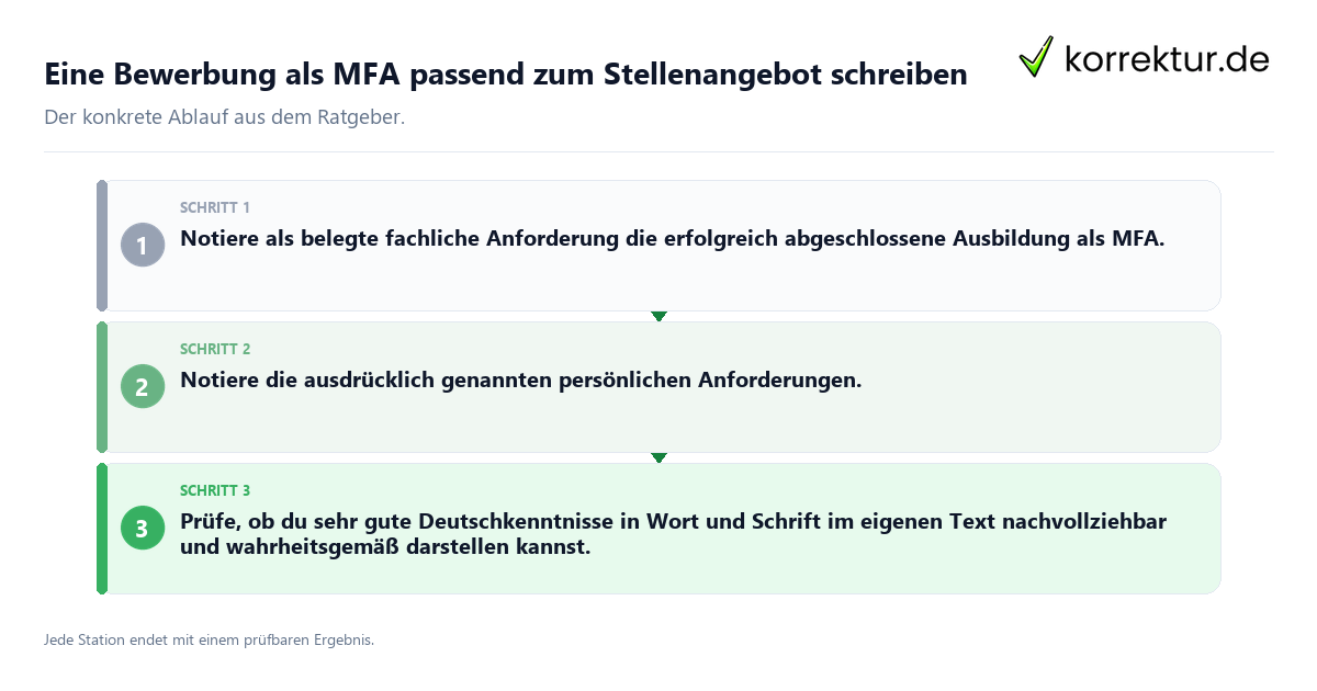 Konkrete Schritte zu Eine Bewerbung als MFA passend zum Stellenangebot schreiben