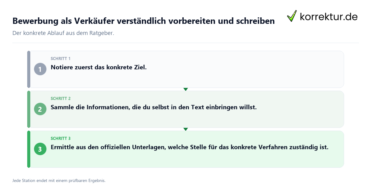 Konkrete Schritte zu Bewerbung als Verkäufer verständlich vorbereiten und schreiben