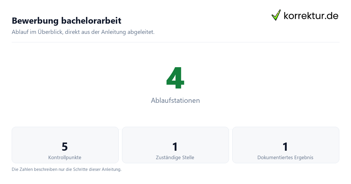 Bewerbung bachelorarbeit mit der Anzahl von Ablaufstationen und Kontrollpunkten
