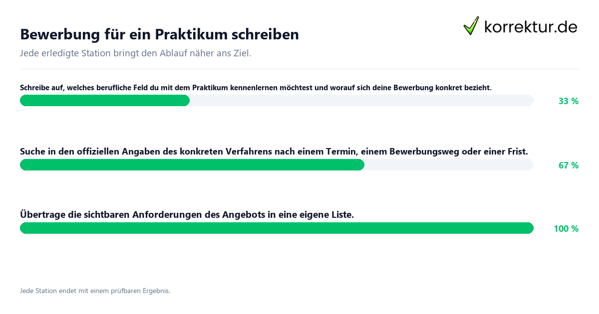 Konkrete Schritte zu Bewerbung für ein Praktikum schreiben