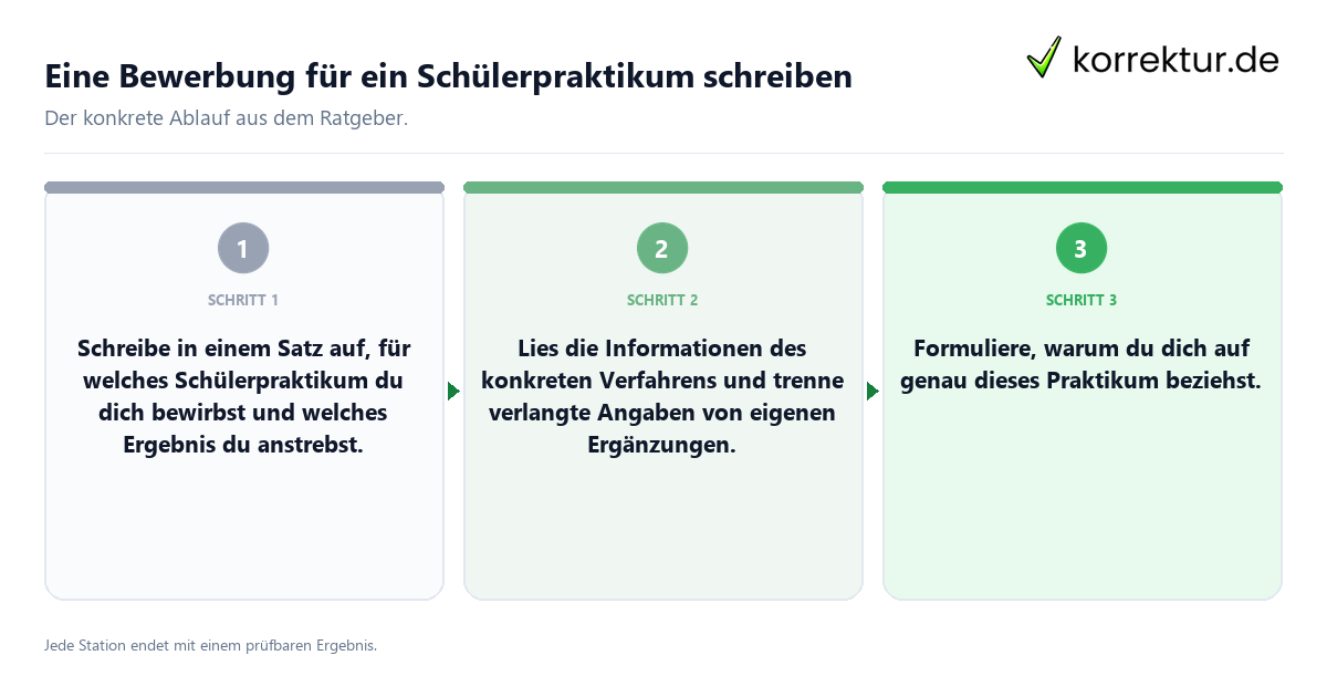 Konkrete Schritte zu Eine Bewerbung für ein Schülerpraktikum schreiben