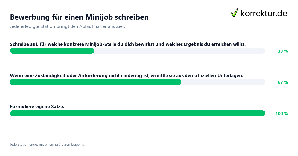 Konkrete Schritte zu Bewerbung für einen Minijob schreiben