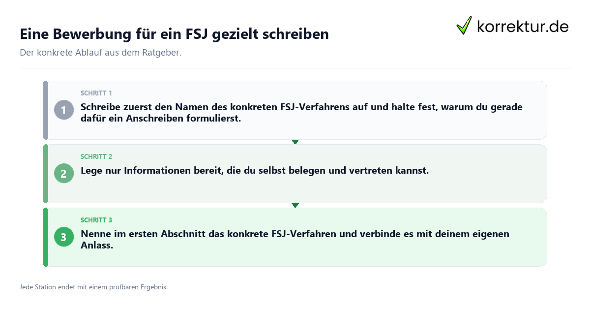 Konkrete Schritte zu Eine Bewerbung für ein FSJ gezielt schreiben