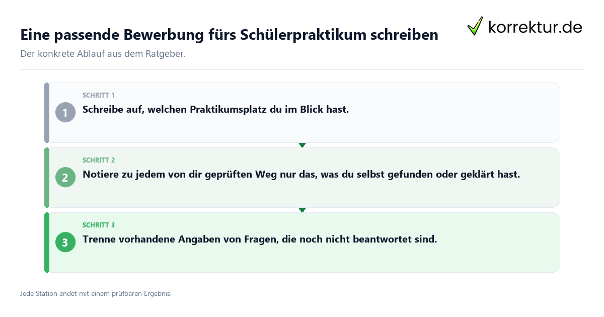 Konkrete Schritte zu Eine passende Bewerbung fürs Schülerpraktikum schreiben