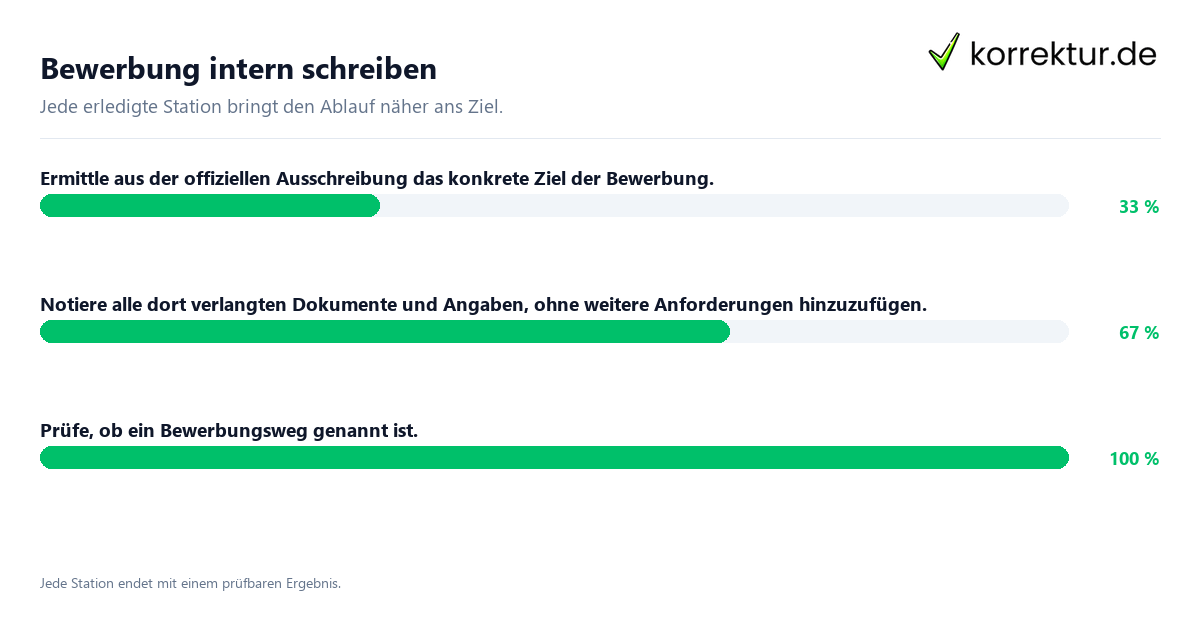 Konkrete Schritte zu Bewerbung intern schreiben