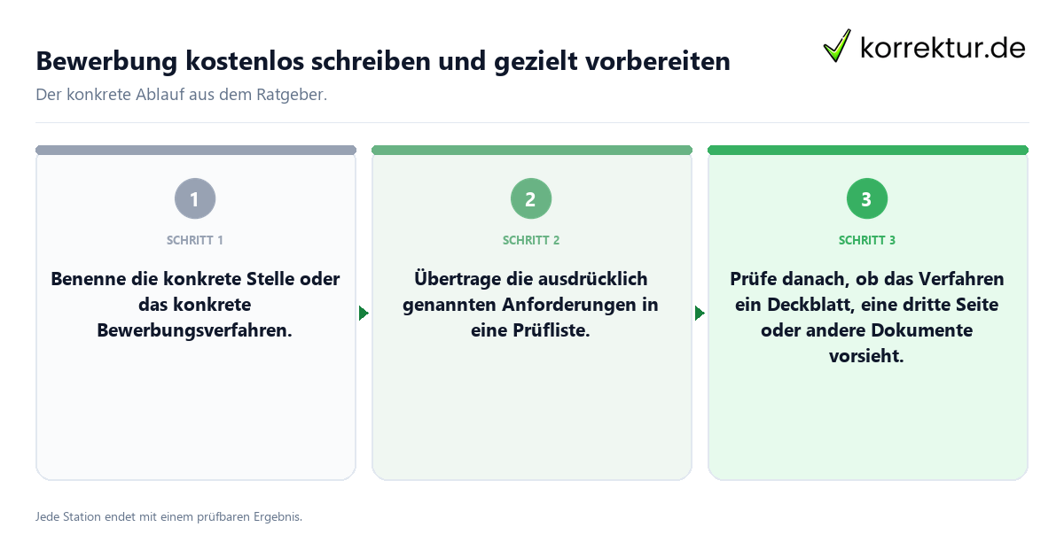 Konkrete Schritte zu Bewerbung kostenlos schreiben und gezielt vorbereiten