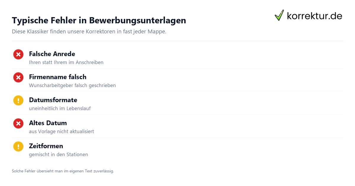 Bewerbung korrekturlesen lassen: Tippfehler als häufiger Absagegrund bei Personalern