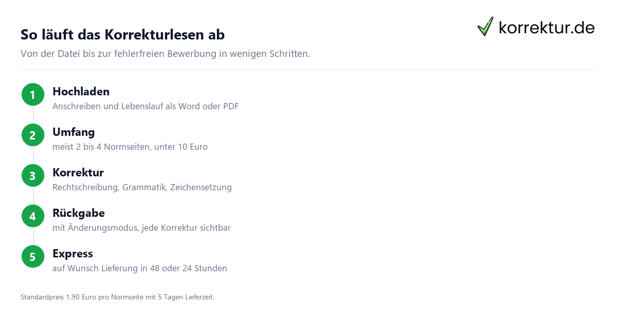 Lebenslauf Korrektur: typische Fehler wie Datumsformate und Schreibweisen im Vergleich