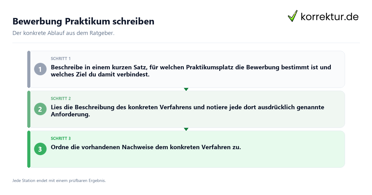 Konkrete Schritte zu Bewerbung Praktikum schreiben