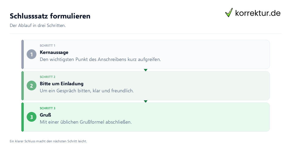 Schlusssatz formulieren Schlusssatz formulieren: der Ablauf in drei Schritten