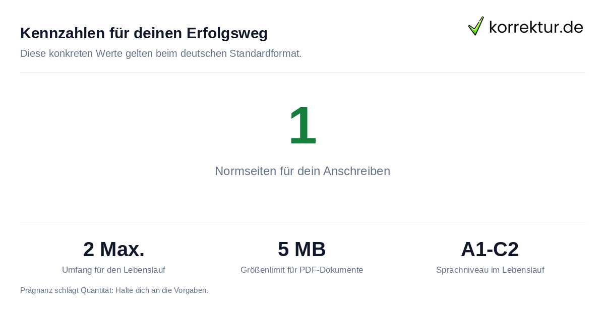 Wichtige Fakten: Umfang und Größe für deine Bewerbung