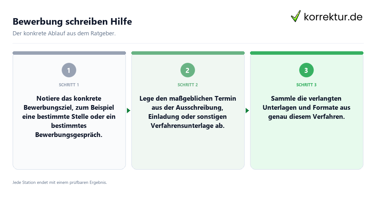 Konkrete Schritte zu Bewerbung schreiben Hilfe