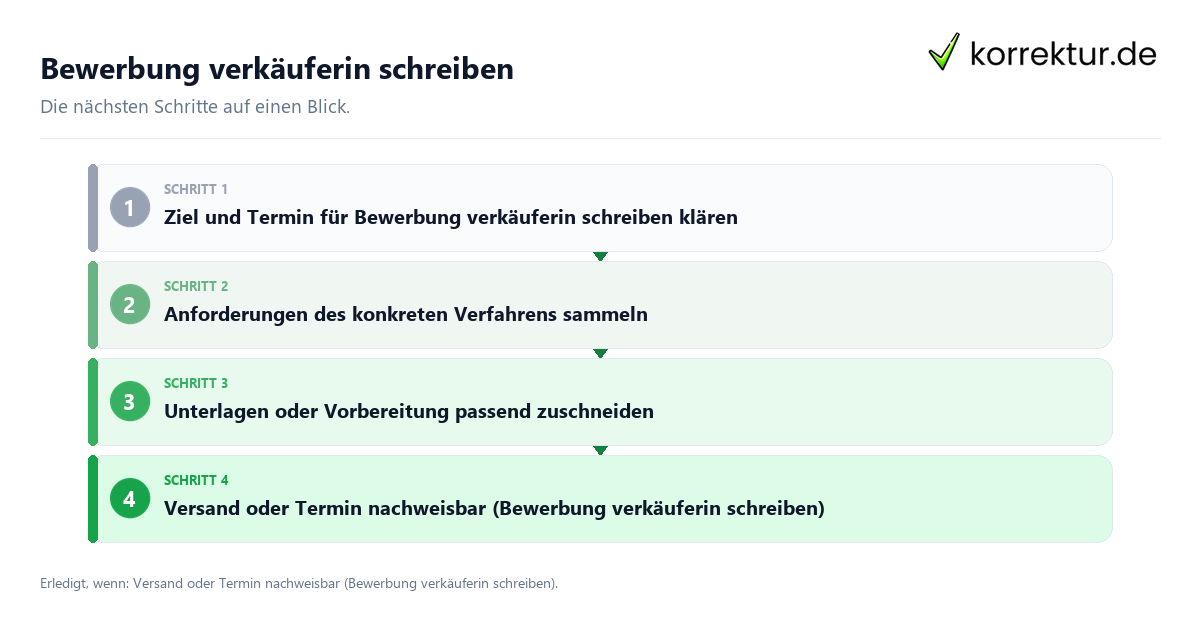 Bewerbung verkäuferin schreiben Bewerbung verkäuferin schreiben mit einem Ablauf aus Prüfung, Kontakt und Dokumentation