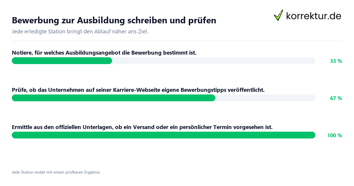 Konkrete Schritte zu Bewerbung zur Ausbildung schreiben und prüfen