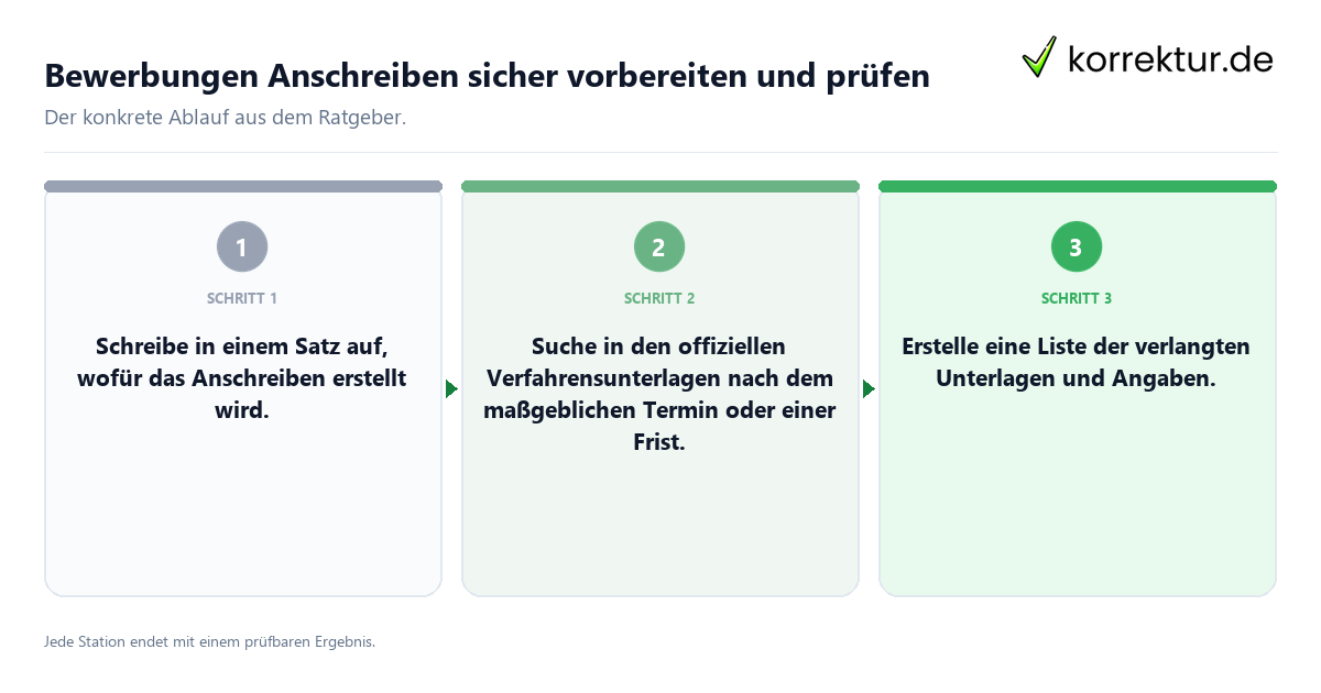 Konkrete Schritte zu Bewerbungen Anschreiben sicher vorbereiten und prüfen
