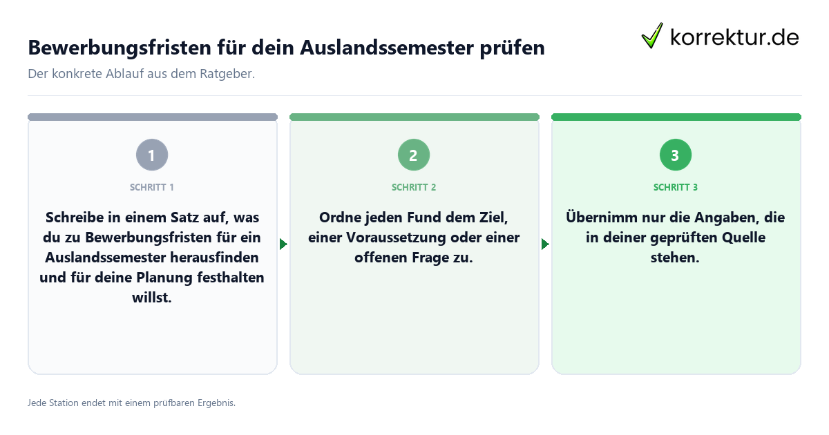 Konkrete Schritte zu Bewerbungsfristen für dein Auslandssemester prüfen