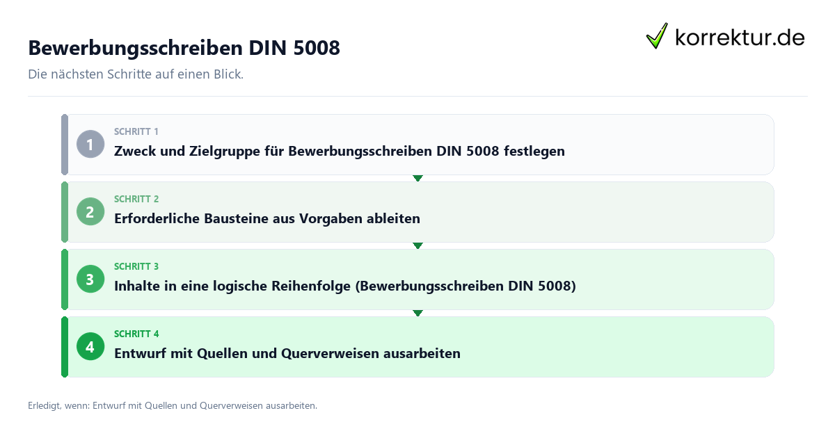 Bewerbungsschreiben DIN 5008 mit einem Ablauf aus Prüfung, Kontakt und Dokumentation
