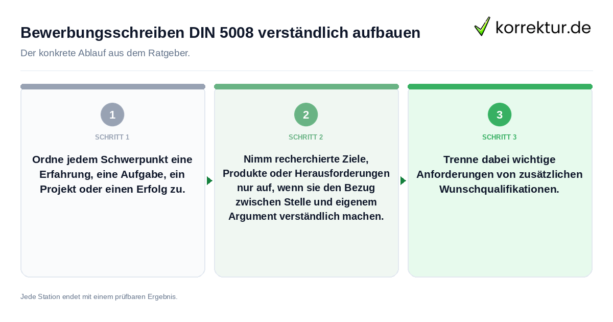 Bewerbungsschreiben DIN 5008 verständlich aufbauen Konkrete Schritte zu Bewerbungsschreiben DIN 5008 verständlich aufbauen