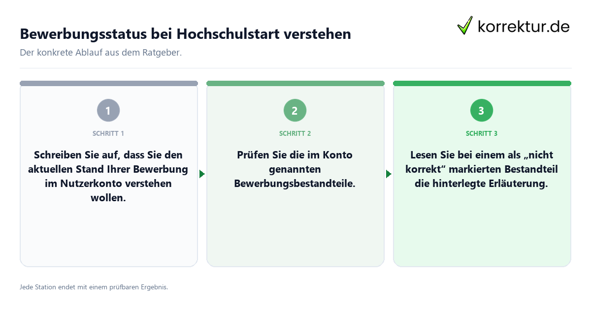 Konkrete Schritte zu Bewerbungsstatus bei Hochschulstart verstehen