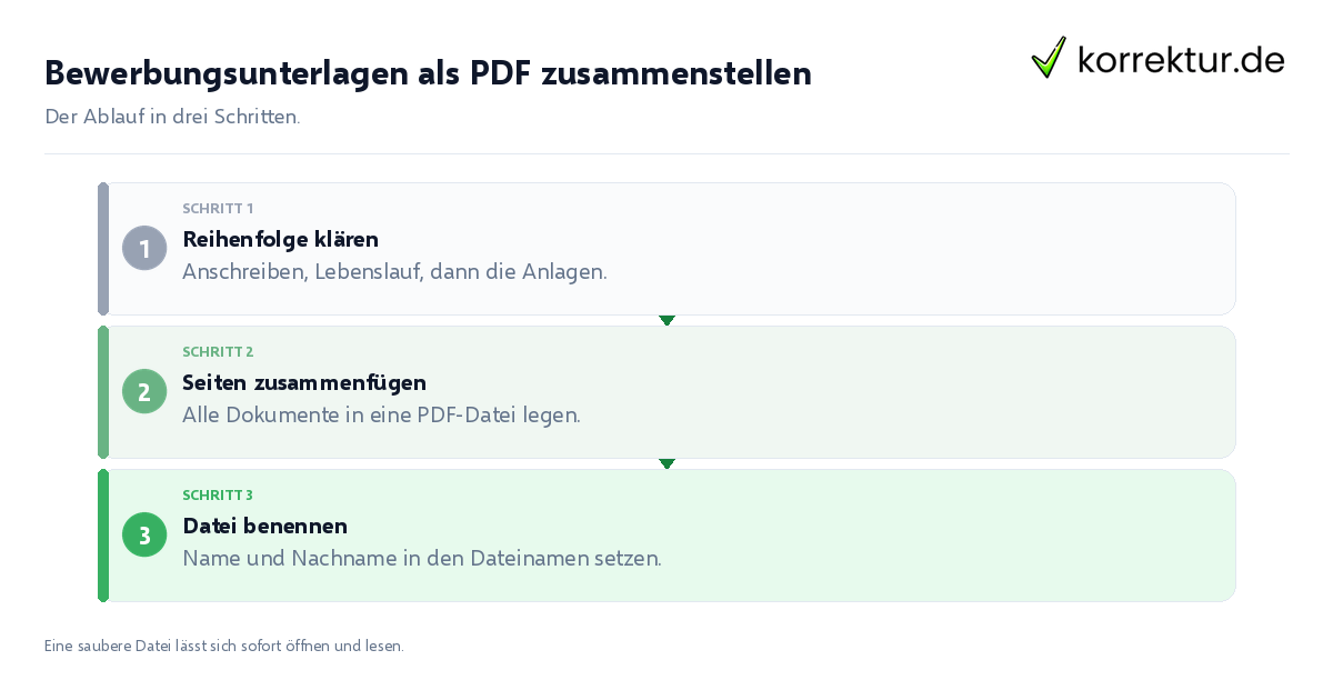 Bewerbungsunterlagen als PDF zusammenstellen Bewerbungsunterlagen als PDF zusammenstellen: der Ablauf in drei Schritten