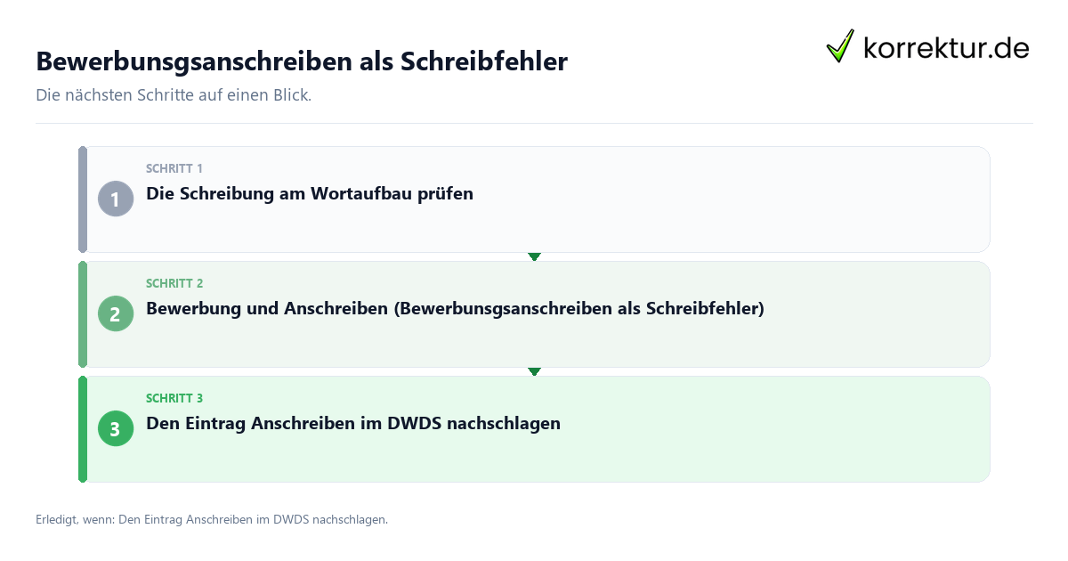 Bewerbunsgsanschreiben als Schreibfehler Bewerbunsgsanschreiben als Schreibfehler mit einem Ablauf aus Prüfung, Kontakt und Dokumentation