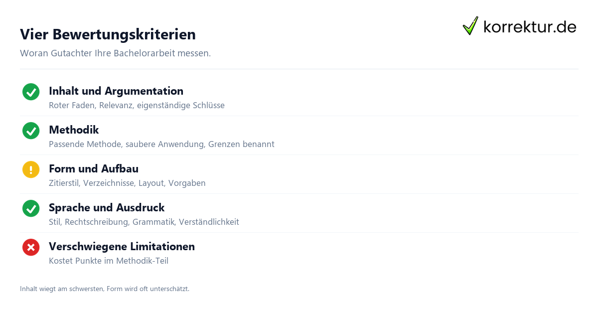 Bewertung Bachelorarbeit: vier Kriterien im Überblick