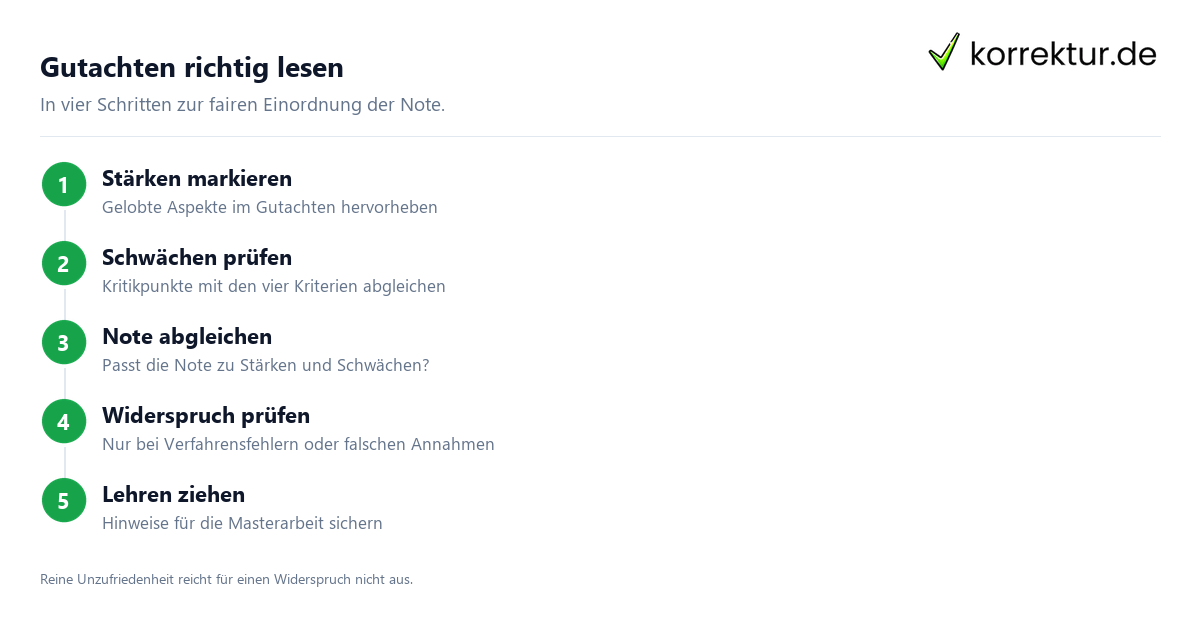 Gutachten richtig lesen Bewertung Bachelorarbeit: Gutachten lesen und Note prüfen