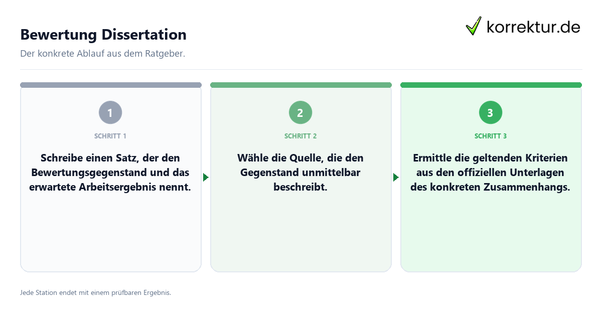 Konkrete Schritte zu Bewertung Dissertation