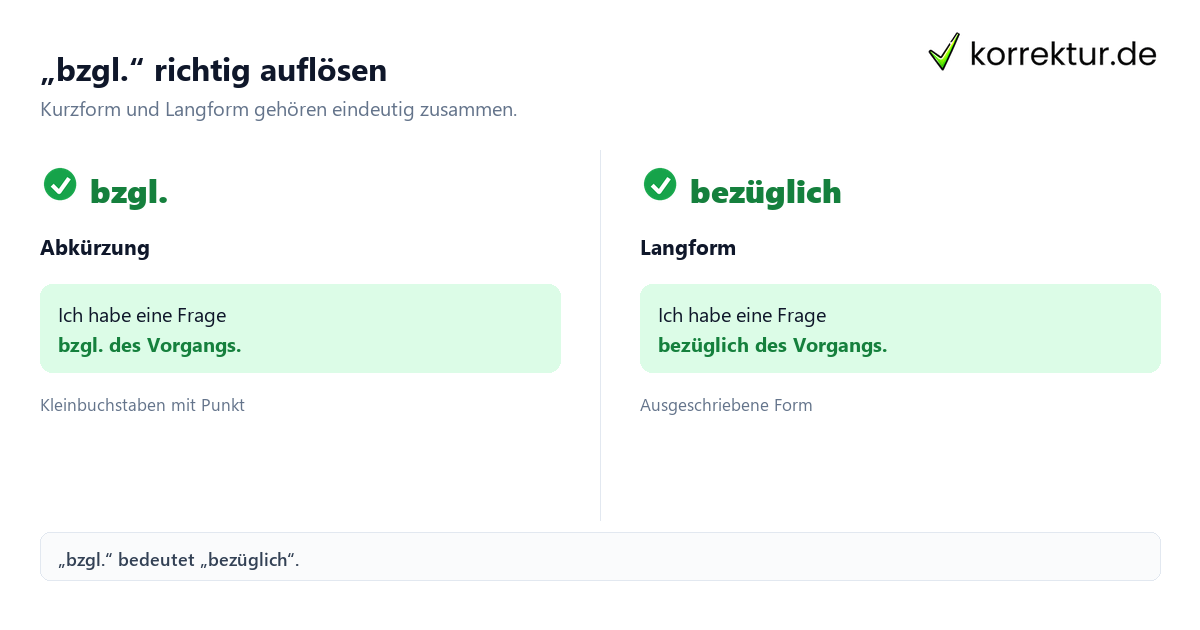 „bzgl.“ richtig auflösen Bezüglich: Was bedeutet die Abkürzung „bzgl.“? Kurzform und Langform