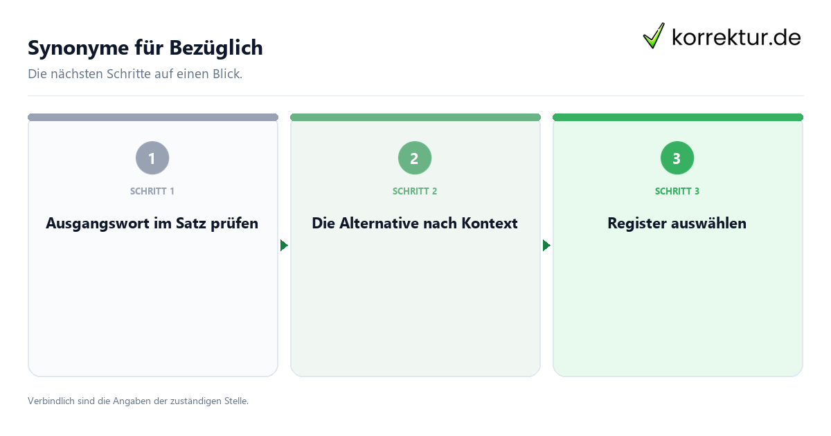 Synonyme für Bezüglich Synonyme für Bezüglich mit einem Ablauf aus Prüfung, Kontakt und Dokumentation