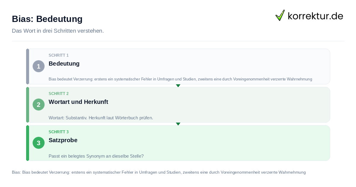 Bias: Bedeutung Bias: Bedeutung: das Wort in drei Schritten