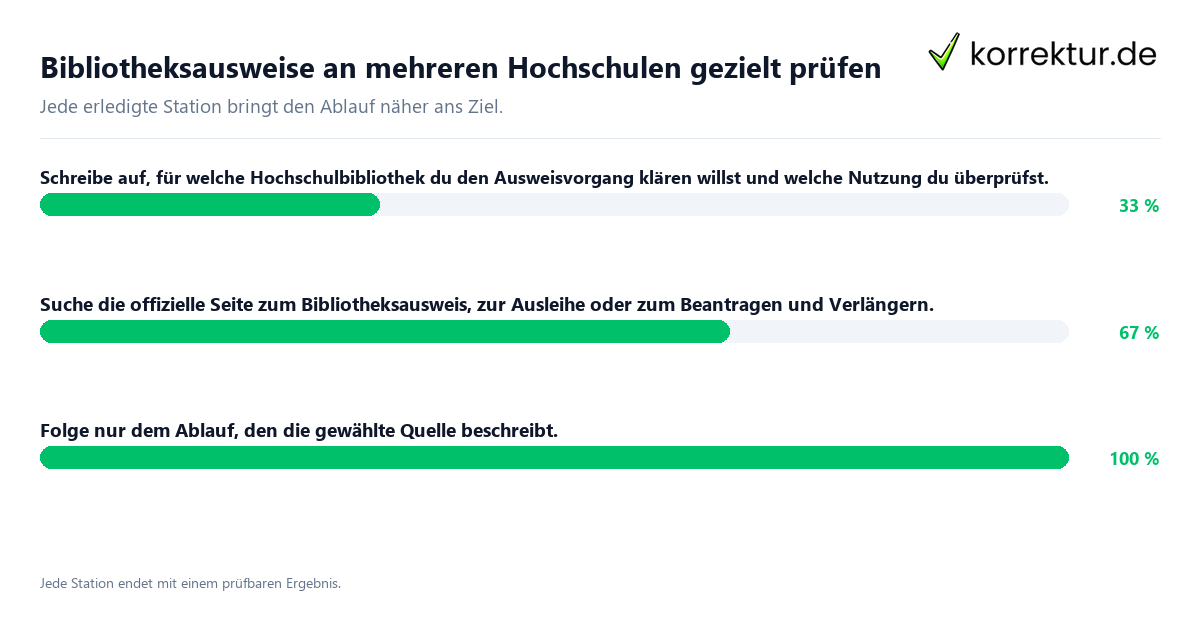 Konkrete Schritte zu Bibliotheksausweise an mehreren Hochschulen gezielt prüfen