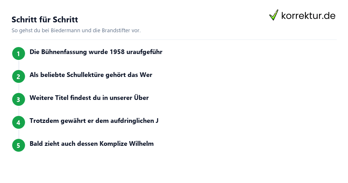 Biedermann und die Brandstifter: Schritte