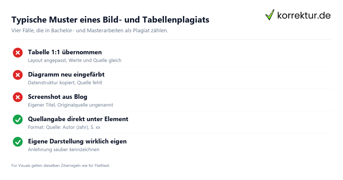Bild- und Tabellenplagiat in der Bachelor- und Masterarbeit
