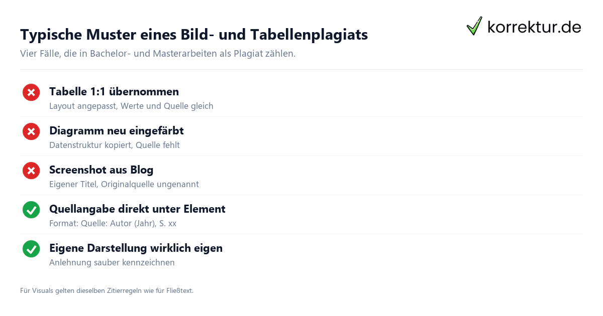 Bild- und Tabellenplagiat in der Bachelor- und Masterarbeit Bild- und Tabellenplagiat in der Bachelor- und Masterarbeit