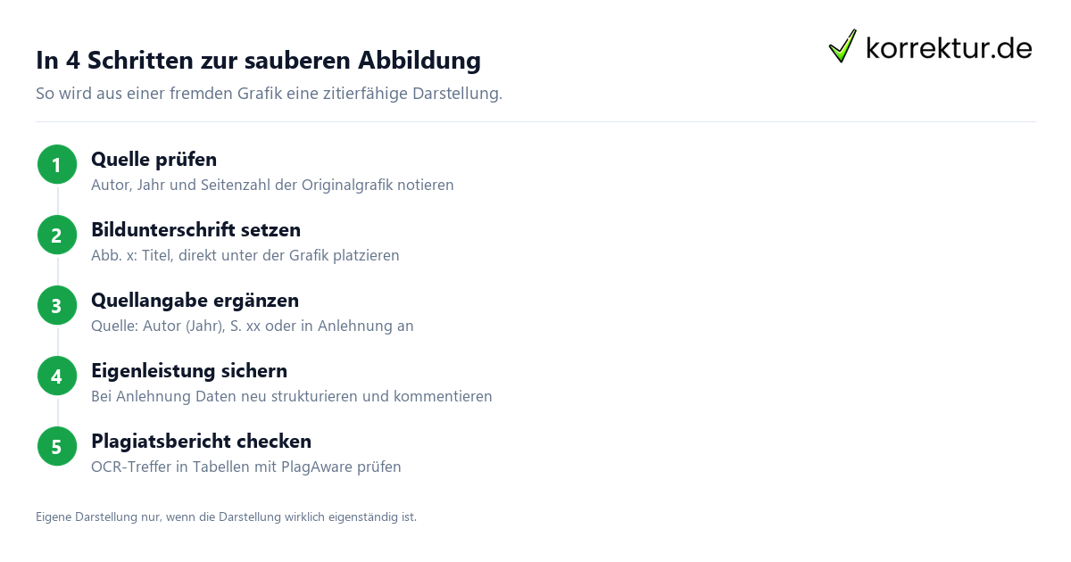 Bild- und Tabellenplagiat in der Bachelor- und Masterarbeit