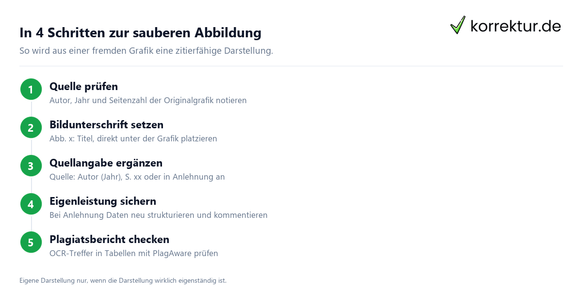 Bild- und Tabellenplagiat in der Bachelor- und Masterarbeit Bild- und Tabellenplagiat in der Bachelor- und Masterarbeit