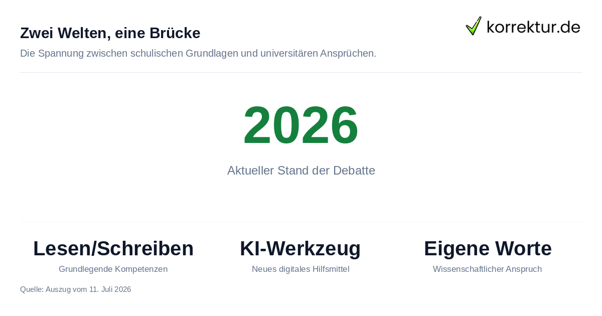 Zwei Welten, eine Brücke Bildungsdebatte und akademisches Schreiben Fakten 2026