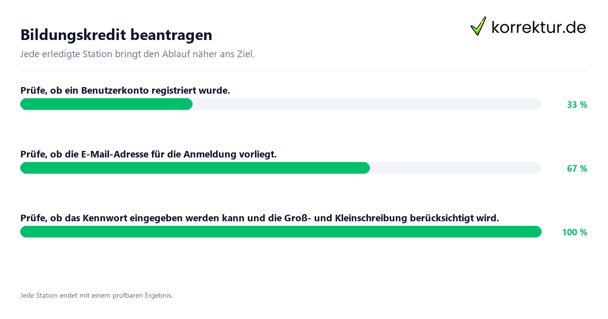 Bildungskredit beantragen Konkrete Schritte zu Bildungskredit beantragen