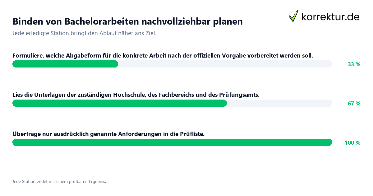 Konkrete Schritte zu Binden von Bachelorarbeiten nachvollziehbar planen