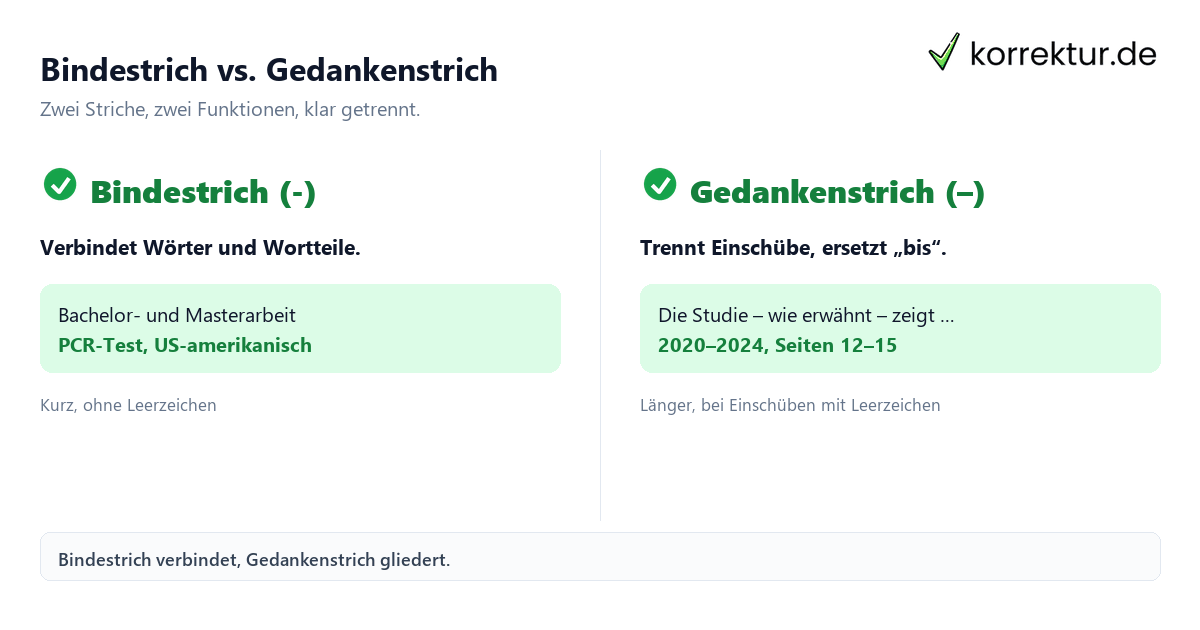 Bindestrich vs. Gedankenstrich Bindestrich vs. Gedankenstrich