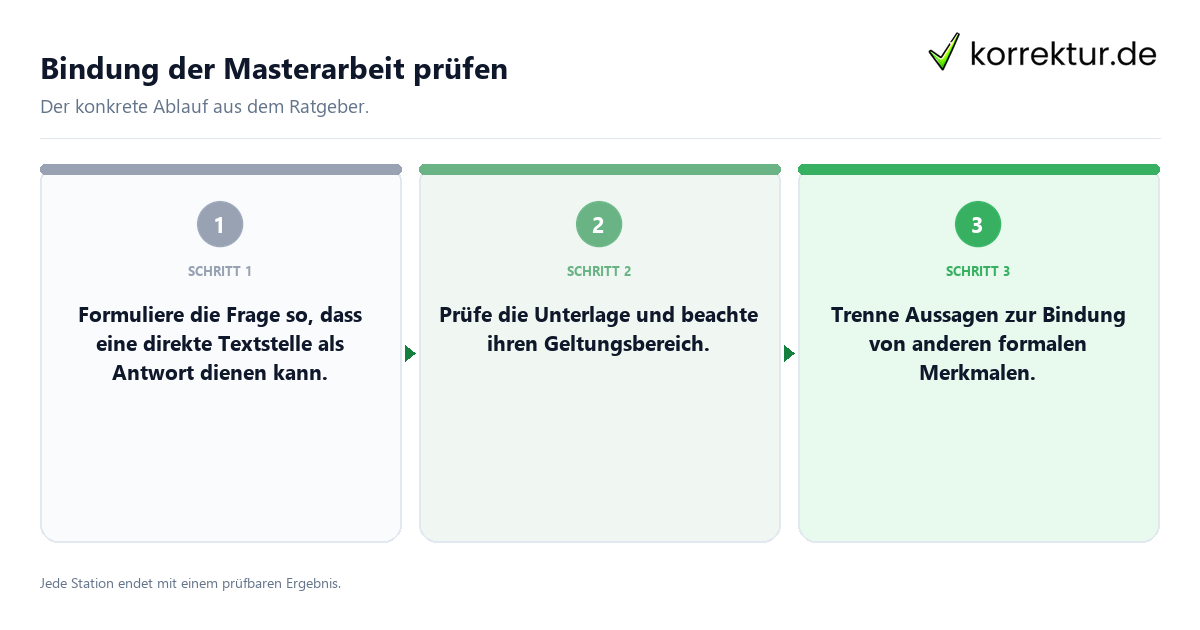 Bindung der Masterarbeit prüfen Konkrete Schritte zu Bindung der Masterarbeit prüfen