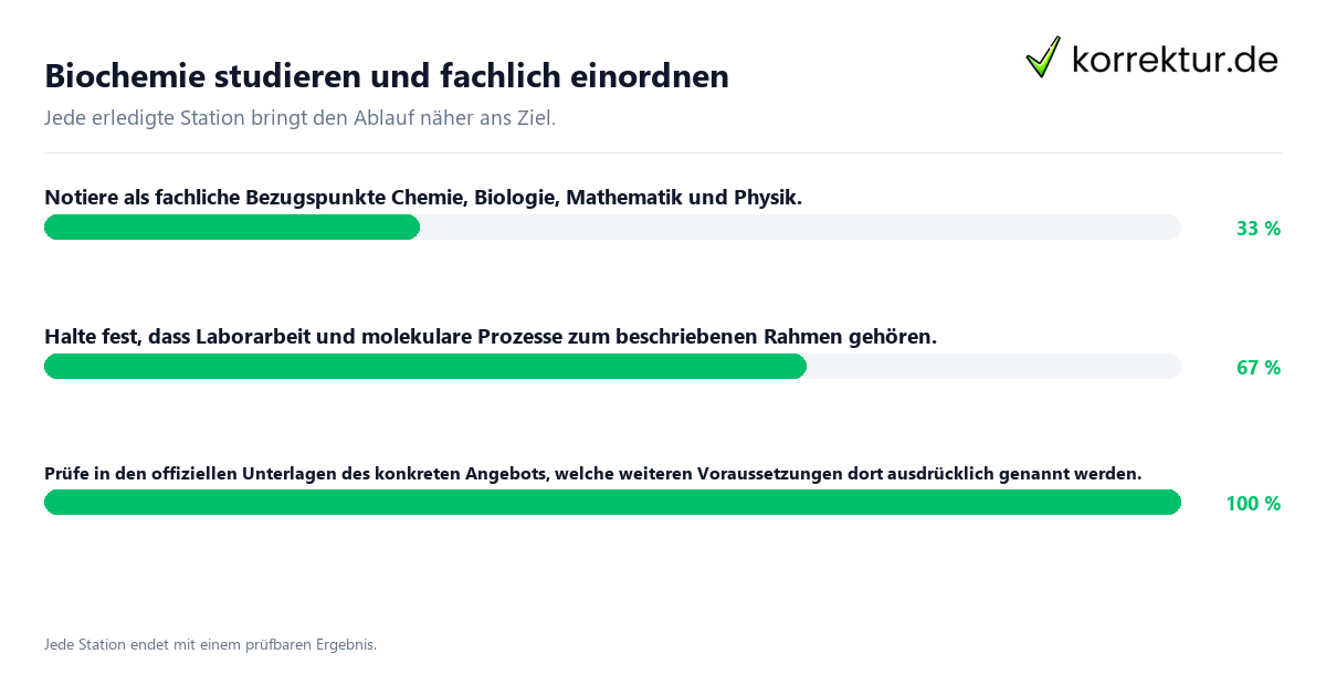 Biochemie studieren und fachlich einordnen Konkrete Schritte zu Biochemie studieren und fachlich einordnen