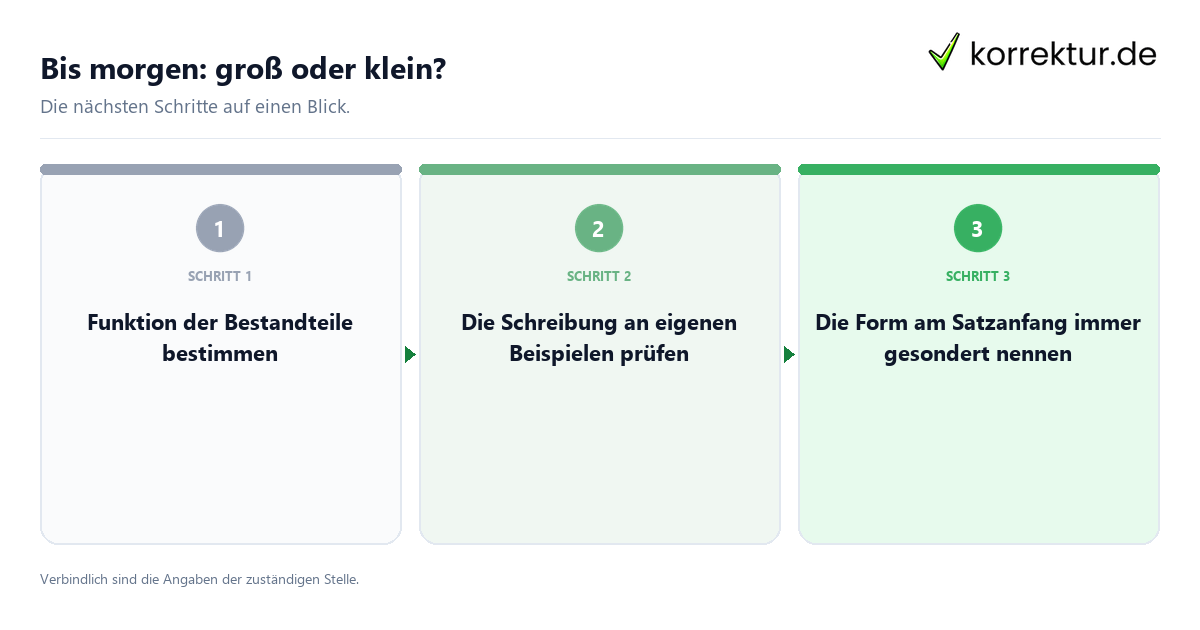 Bis morgen: groß oder klein? mit einem Ablauf aus Prüfung, Kontakt und Dokumentation