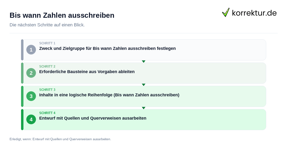 Bis wann Zahlen ausschreiben mit einem Ablauf aus Prüfung, Kontakt und Dokumentation