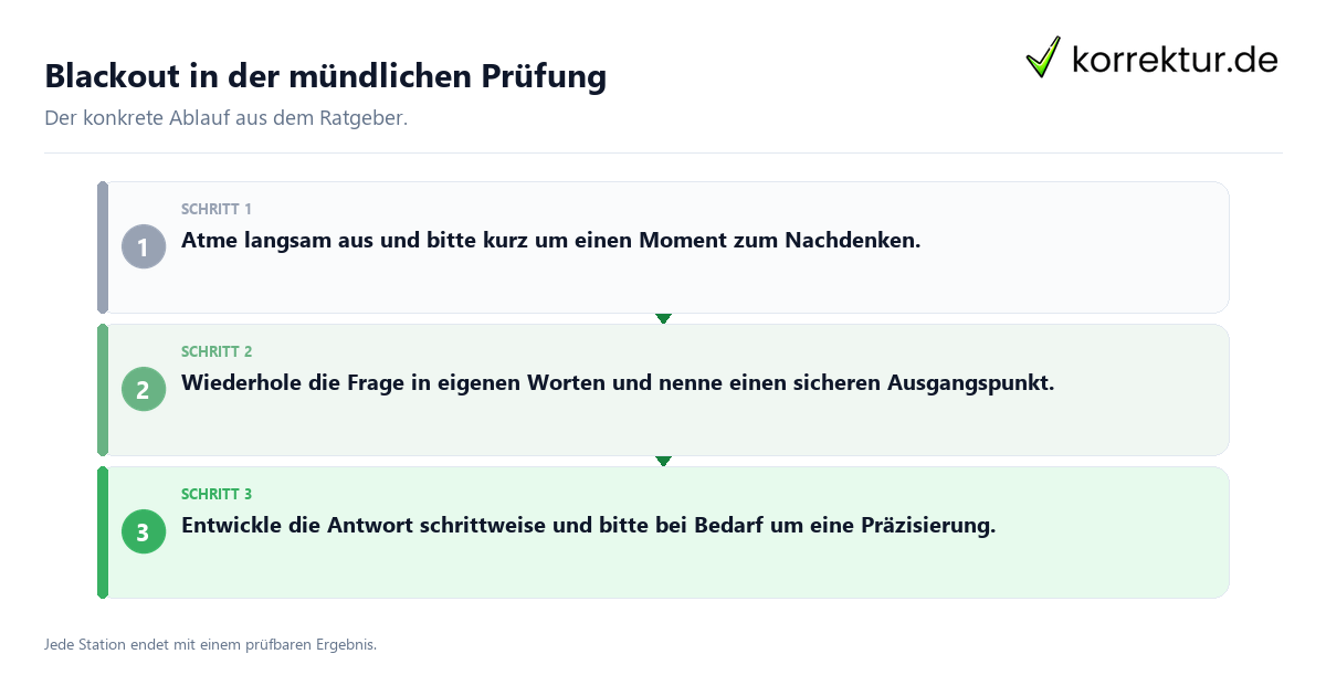 Konkrete Schritte zu Blackout in der mündlichen Prüfung
